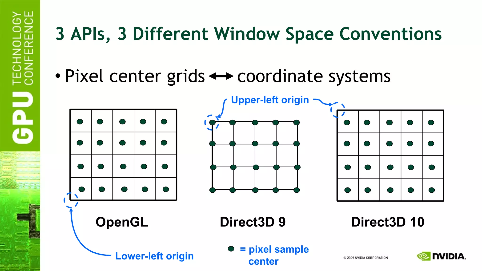 3 APIs, 3 Different Window Space Conventions Pixel center grids  coordinate systems OpenGL   Direct3D 9   Direct3D 10   Upper-left origin Lower-left origin = pixel sample   center 