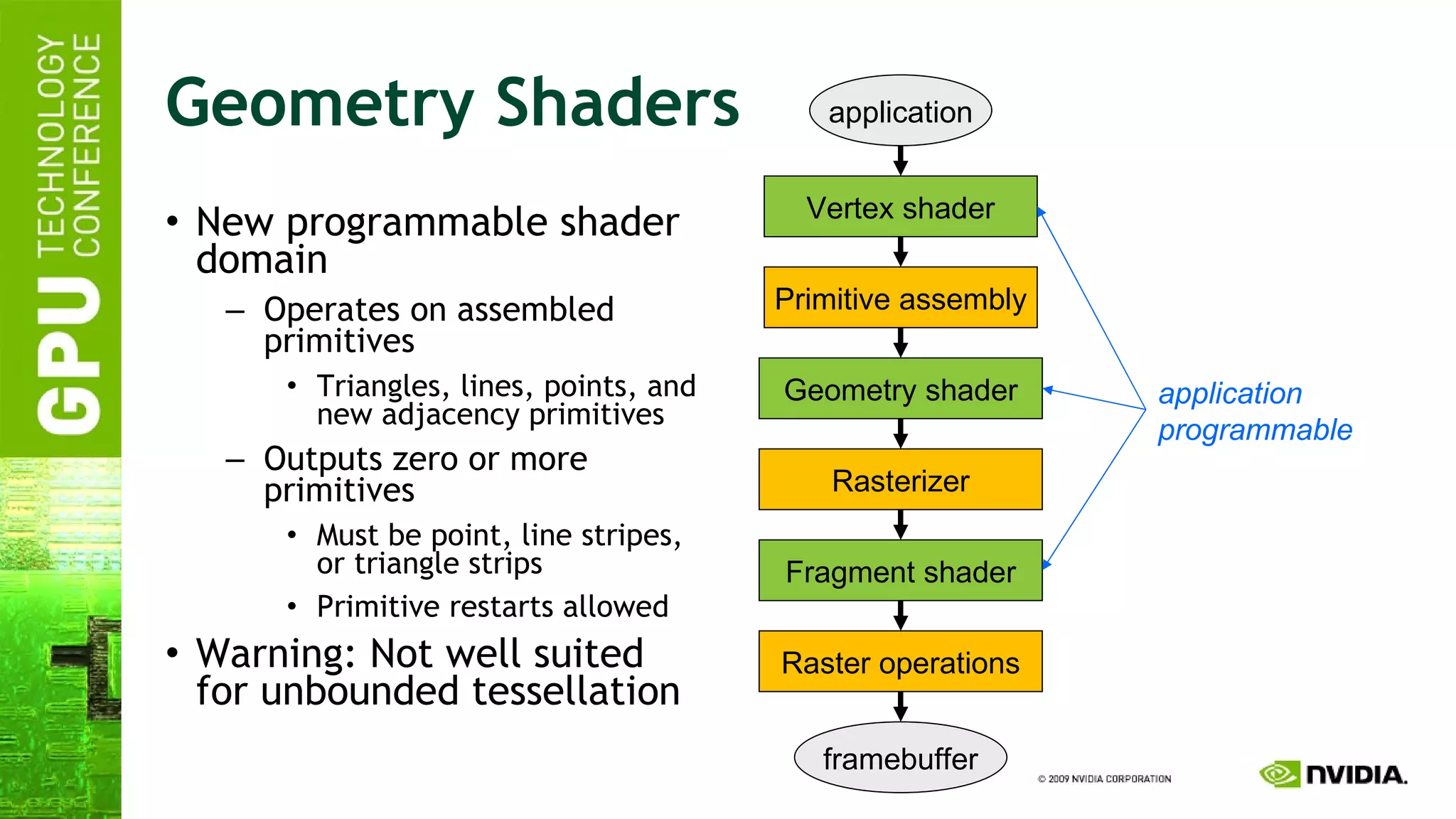 Geometry Shaders New programmable shader domain Operates on assembled primitives Triangles, lines, points, and new adjacency primitives Outputs zero or more primitives Must be point, line stripes, or triangle strips Primitive restarts allowed Warning: Not well suited for unbounded tessellation application Vertex shader Primitive assembly Geometry shader Rasterizer Fragment shader Raster operations framebuffer application programmable 