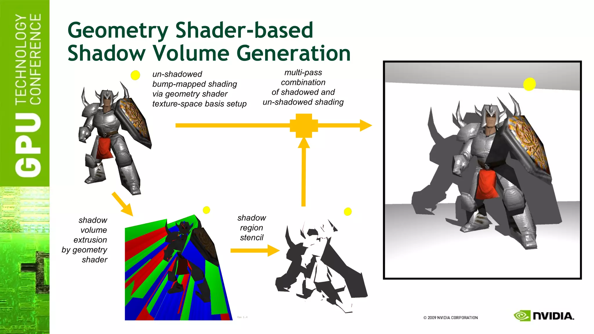 Geometry Shader-based Shadow Volume Generation un-shadowed bump-mapped shading  via geometry shader texture-space basis setup shadow volume extrusion by geometry shader shadow region stencil multi-pass combination of shadowed and un-shadowed shading 
