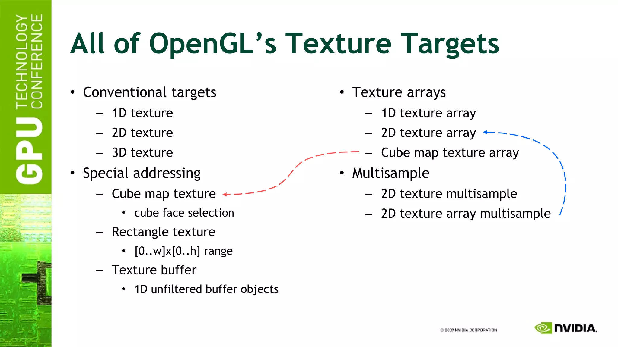 Texture arrays 1D texture array 2D texture array Cube map texture array Multisample 2D texture multisample 2D texture array multisample  All of OpenGL’s Texture Targets Conventional targets 1D texture 2D texture 3D texture Special addressing Cube map texture cube face selection Rectangle texture [0..w]x[0..h] range Texture buffer 1D unfiltered buffer objects 