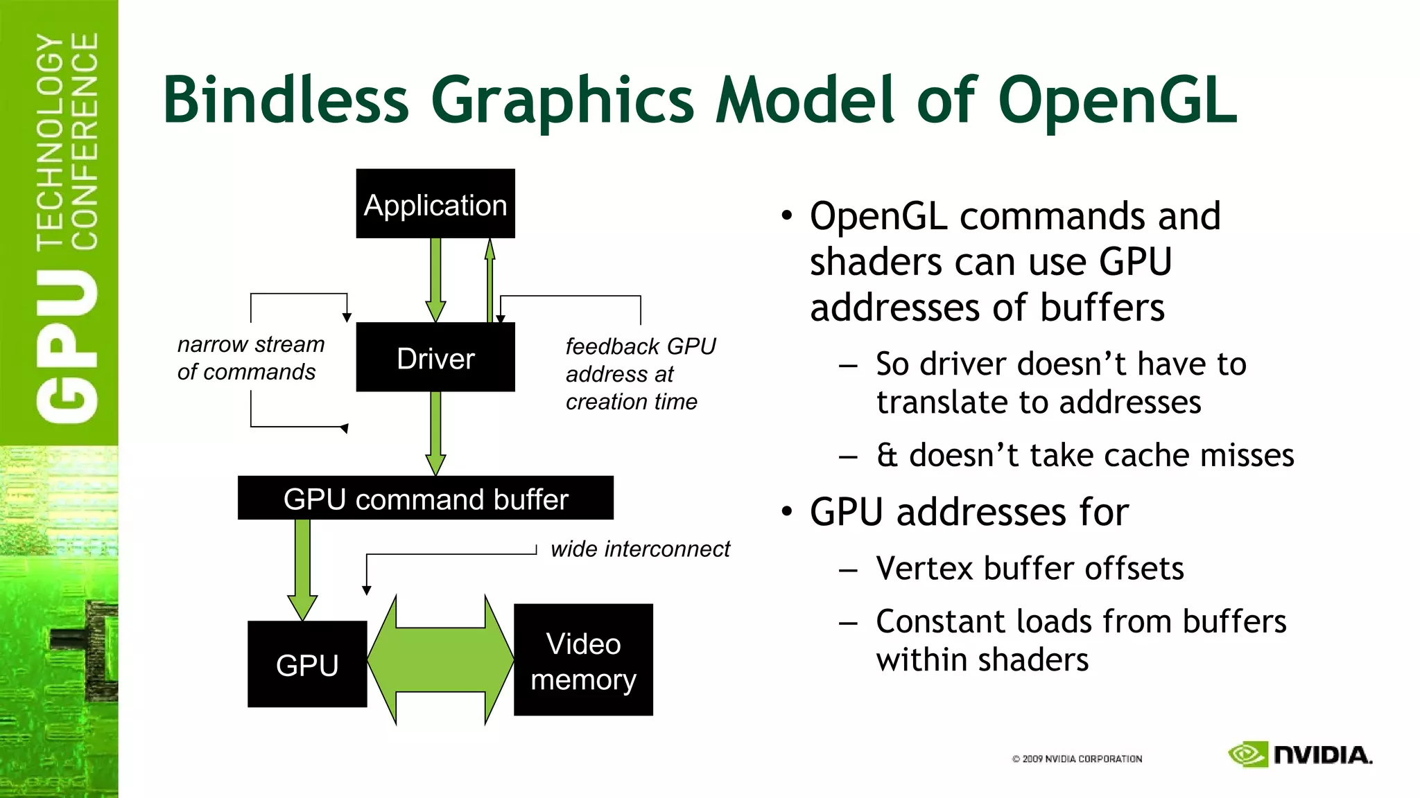Bindless Graphics Model of OpenGL OpenGL commands and shaders can use GPU addresses of buffers So driver doesn’t have to translate to addresses & doesn’t take cache misses GPU addresses for Vertex buffer offsets Constant loads from buffers within shaders Application Driver GPU command buffer GPU Video memory narrow stream of commands wide interconnect feedback GPU address at  creation time 