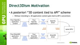 Direct3Dism Motivation A posteriori “3D content tied to API” scheme Without intending it, 3D application content gets tied to API’s conventions Your OpenGL application OpenGL driver same GPU Direct3D driver Your OpenGL application content Your Direct3D application Your Direct3D application content OpenGL conventions Direct3D conventions content authored to OpenGL conventions content authored to Direct3D conventions OpenGL API Direct3D API hardware interface 3D API interface 