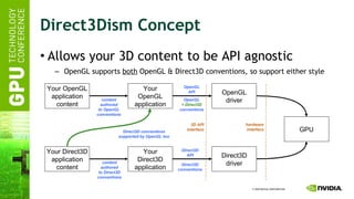 Direct3Dism Concept Allows your 3D content to be API agnostic OpenGL supports  both  OpenGL & Direct3D conventions, so support either style Your OpenGL application OpenGL driver GPU Direct3D driver Your OpenGL application content Your Direct3D application Your Direct3D application content OpenGL API Direct3D API content authored to OpenGL conventions content authored to Direct3D conventions OpenGL + Direct3D conventions Direct3D conventions hardware interface 3D API interface Direct3D conventions supported by OpenGL too 