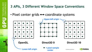 3 APIs, 3 Different Window Space Conventions Pixel center grids  coordinate systems OpenGL   Direct3D 9   Direct3D 10   Upper-left origin Lower-left origin = pixel sample   center 