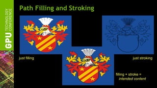 Path Filling and Stroking




just filling                          just stroking



                            filling + stroke =
                               intended content
 