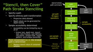 stencil stroke
“Stencil, then Cover”                               path command           path
                                                                        front-end
Path Stroke Stenciling                                                  projective
                                                                                           path
                                                                                          object
 •   Specify a path                                                     transform
                                                      per-path
 •   Specify arbitrary path transformation           fill region
       –   Projective (4x4) allowed                 operations         clipping &
       –   Depth values can be generated for                           scissoring
           depth testing                                                                sample
                                                                                        accessibility
 •   Sample accessibility determined                                  window, depth
       –   Accessibility can be limited by any or                     & stencil tests
           all of
            • Scissor test, depth test, stencil
               test, view frustum, user-defined                          stroke
               clip planes, sample mask, stipple    per-sample            point
               pattern, and window ownership        operations        containment
 •   Point containment w.r.t. the stroked
     path is determined
       –                                               Stroke             stencil
           Replace stencil value of contained                                             stencil
           samples                                   stenciling          update:
                                                                                          buffer
                                                      specific           replace
 