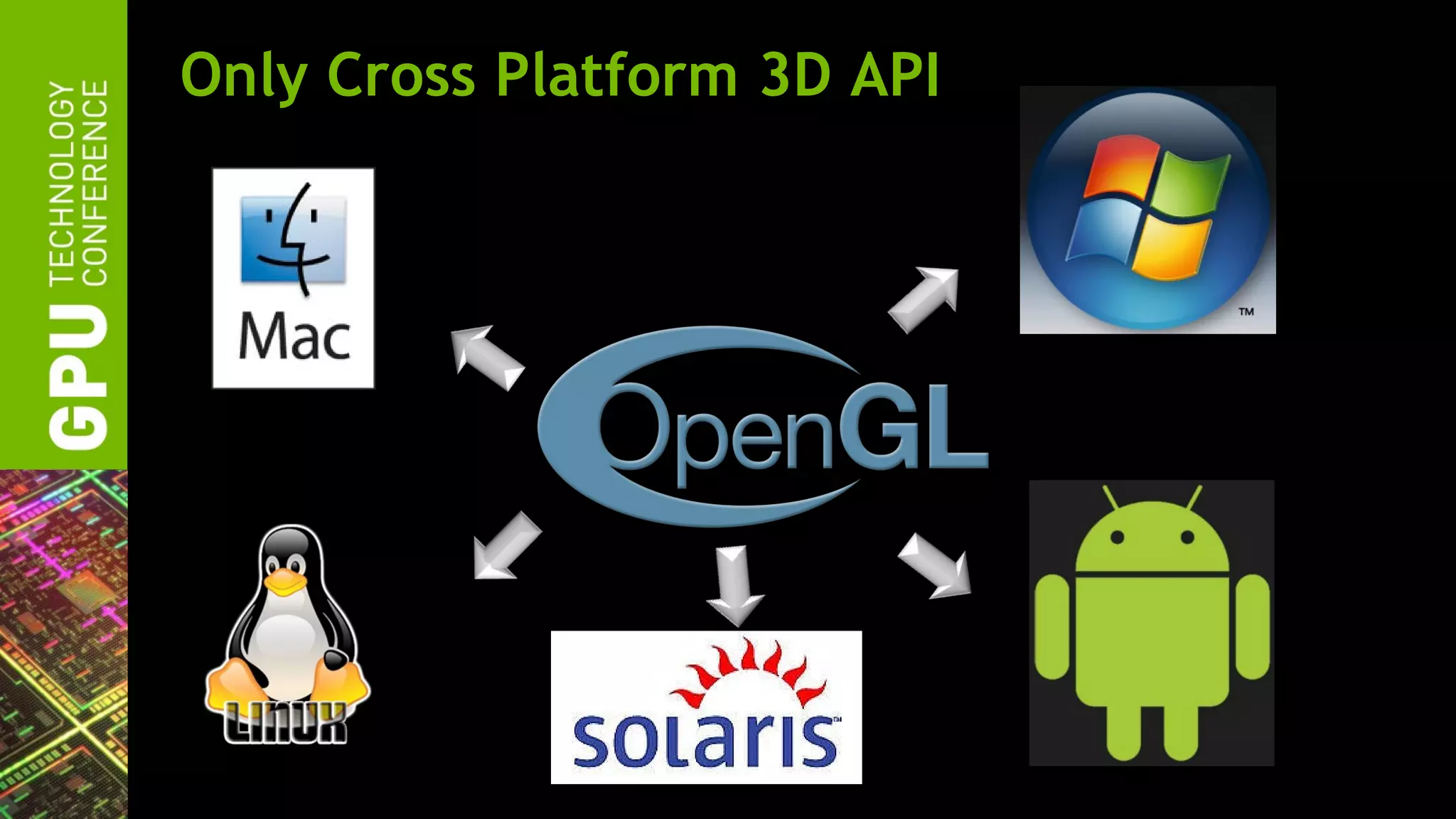 Only Cross Platform 3D API
 