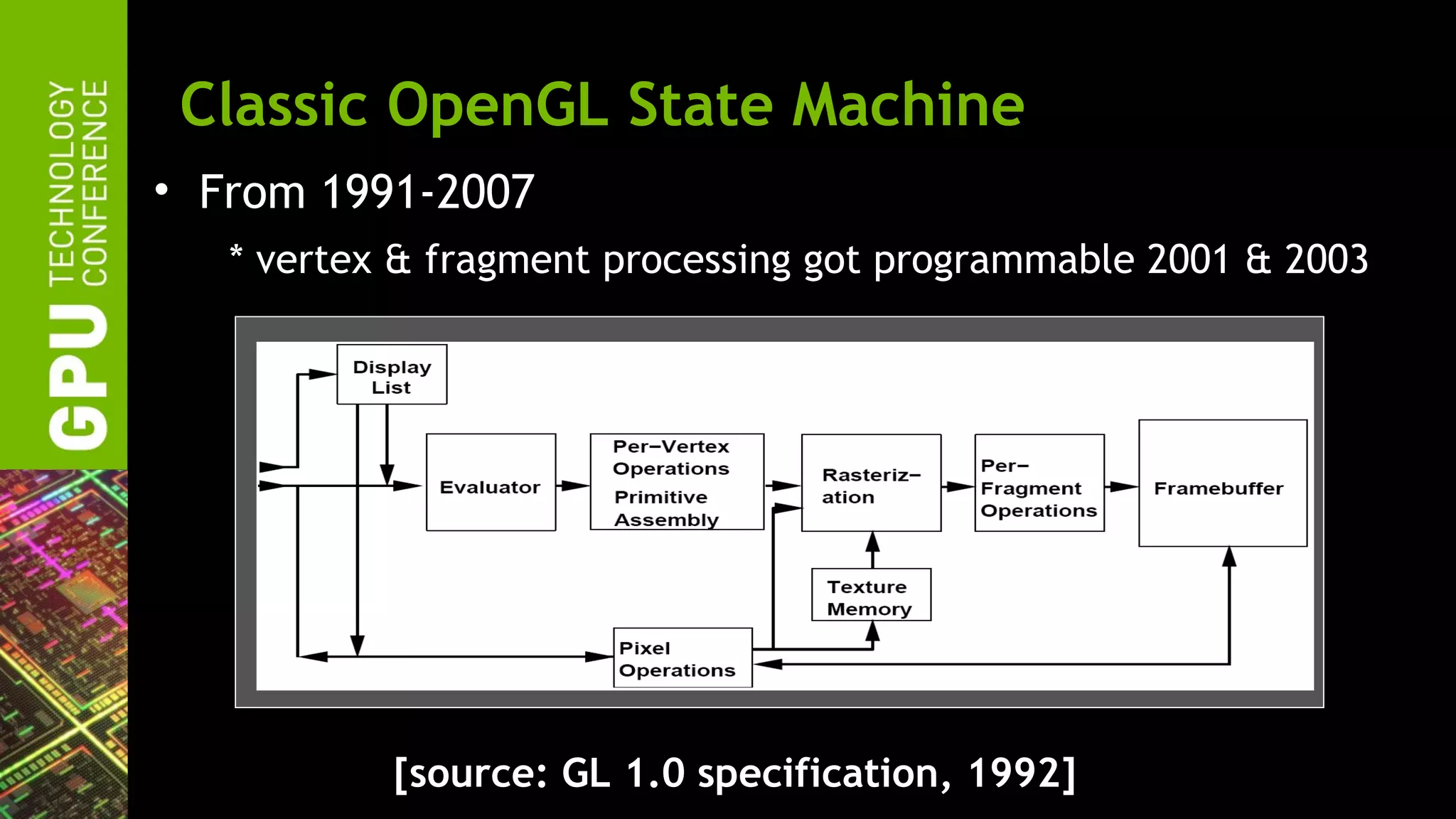 Classic OpenGL State Machine
• From 1991-2007
   * vertex & fragment processing got programmable 2001 & 2003




           [source: GL 1.0 specification, 1992]
 