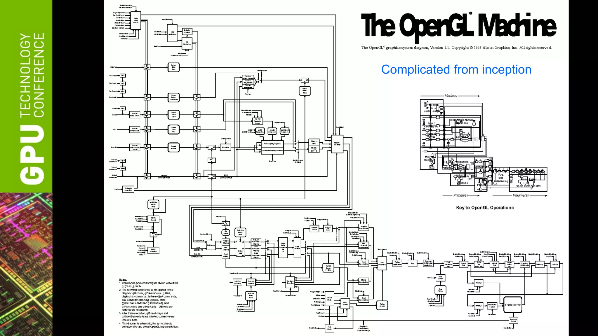 Complicated from inception
 