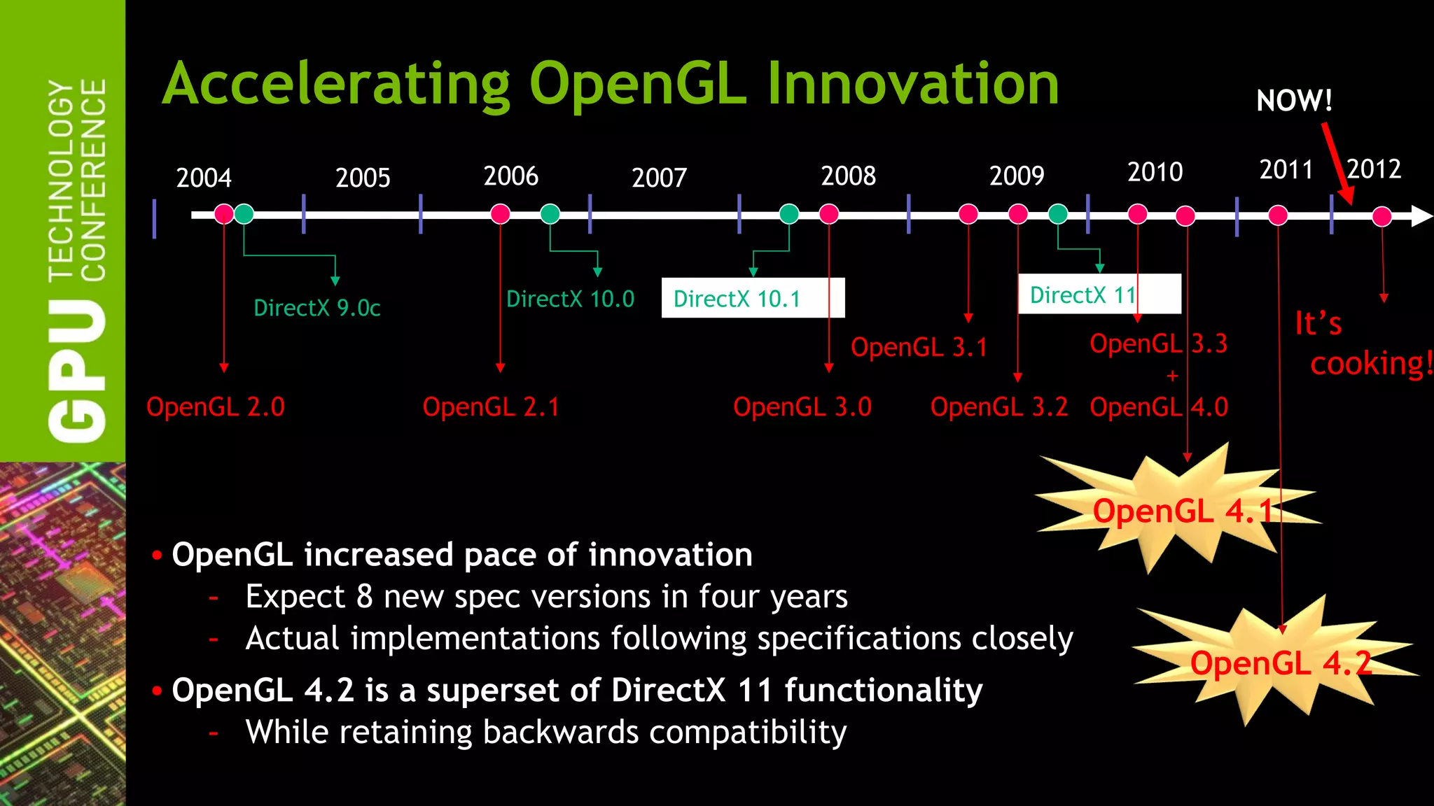Accelerating OpenGL Innovation                                                                 NOW!

  2004          2005        2006         2007               2008           2009       2010      2011   2012



                              DirectX 10.0   DirectX 10.1                    DirectX 11
         DirectX 9.0c
                                                                                                  It’s
                                                              OpenGL 3.1      OpenGL 3.3
                                                                                   +                cooking!
OpenGL 2.0              OpenGL 2.1                OpenGL 3.0       OpenGL 3.2 OpenGL 4.0



                                                                                  OpenGL 4.1
• OpenGL increased pace of innovation
    - Expect 8 new spec versions in four years
    - Actual implementations following specifications closely
                                                                                             OpenGL 4.2
• OpenGL 4.2 is a superset of DirectX 11 functionality
    - While retaining backwards compatibility
 