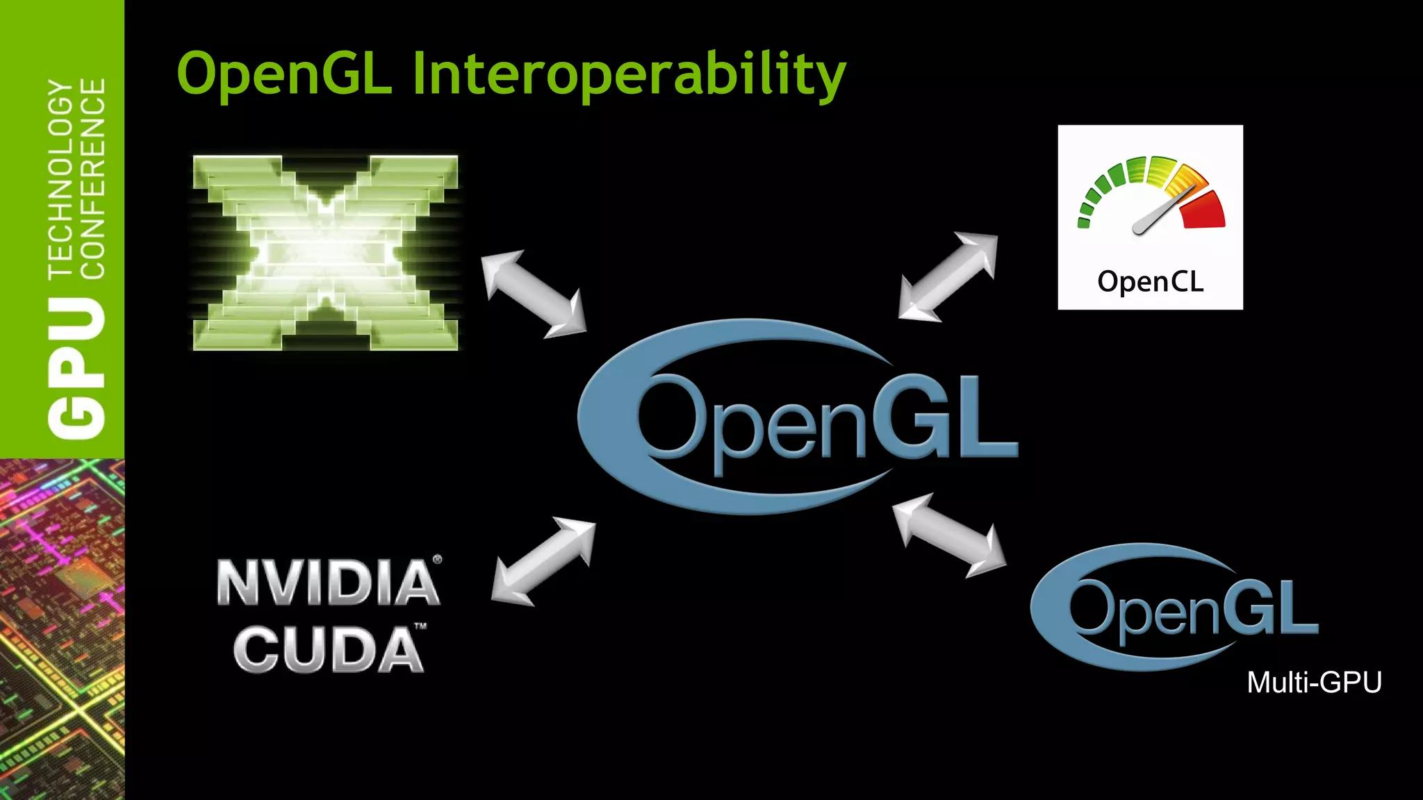 OpenGL Interoperability




                          Multi-GPU
 