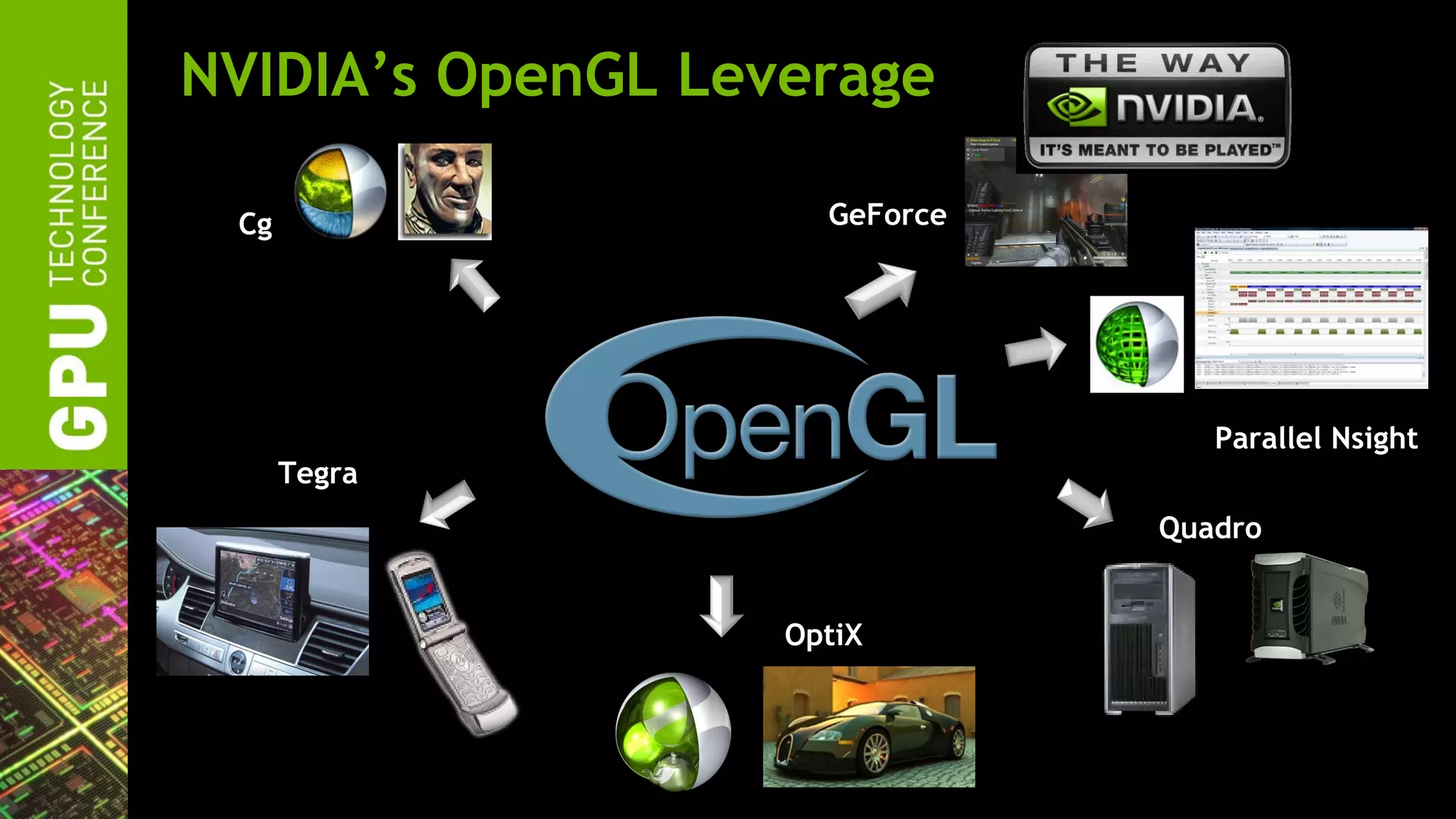 NVIDIA’s OpenGL Leverage

 Cg                  GeForce




                                  Parallel Nsight
      Tegra
                               Quadro


                   OptiX
 