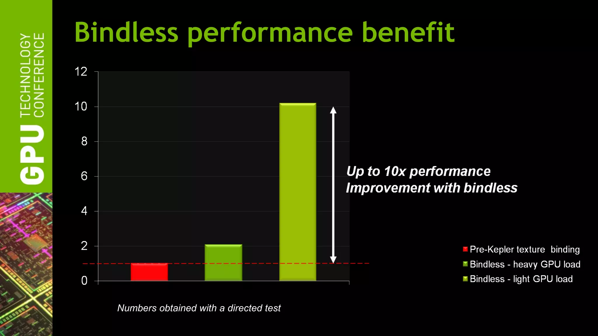Bindless performance benefit




   Numbers obtained with a directed test
 