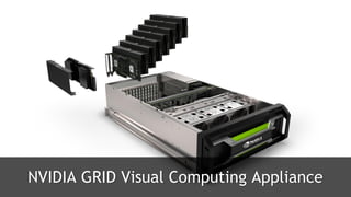 NVIDIA GRID Visual Computing Appliance 
 