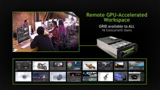 Remote GPU-Accelerated 
Workspace 
GRID available to ALL 
16 Concurrent Users 
 