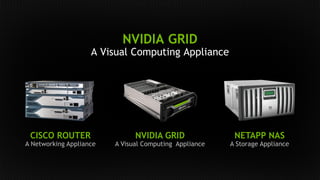 NVIDIA GRID 
A Visual Computing Appliance 
CISCO ROUTER 
A Networking Appliance 
NVIDIA GRID 
A Visual Computing Appliance 
NETAPP NAS 
A Storage Appliance 
 