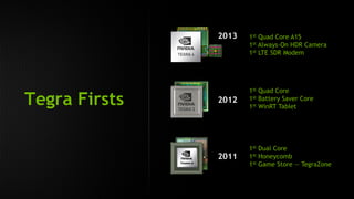 Tegra Firsts 
1st Quad Core A15 
1st Always-On HDR Camera 
1st LTE SDR Modem 
1st Quad Core 
1st Battery Saver Core 
1st WinRT Tablet 
1st Dual Core 
1st Honeycomb 
1st Game Store — TegraZone 
2013 
2012 
2011 
 