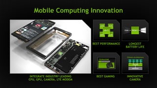 FRAME PRISM 2 DISPLAY 
LONGEST 
BATTERY LIFE 
Chimera Architecture 
I G C 
ENGINE 
MEMORY 
S 
INNOVATIVE 
CAMERA 
Mobile Computing Innovation 
A15 A15 
4+1 
A15 A15 
BEST PERFORMANCE 
TEGRAZONE 
BEST GAMING 
INTEGRATE INDUSTRY LEADING 
CPU, GPU, CAMERA, LTE MODEM 
 