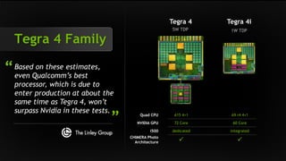 Tegra 4 Family 
Tegra 4 Tegra 4i 
5W TDP 1W TDP 
Quad CPU A15 4+1 A9 r4 4+1 
NVIDIA GPU 72 Core 60 Core 
i500 dedicated integrated 
CHIMERA Photo 
Architecture 
  
Based on these estimates, 
even Qualcomm’s best 
processor, which is due to 
enter production at about the 
same time as Tegra 4, won’t 
surpass Nvidia in these tests. 
“ 
“ 
 