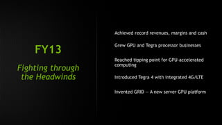 Achieved record revenues, margins and cash 
Grew GPU and Tegra processor businesses 
Reached tipping point for GPU-accelerated 
computing 
Introduced Tegra 4 with integrated 4G/LTE 
Invented GRID — A new server GPU platform 
FY13 
Fighting through 
the Headwinds 
 