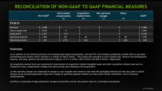 RECONCILIATION OF NON-GAAP TO GAAP FINANCIAL MEASURES 
Non-GAAP 
Stock-based 
compensation 
(a) 
Acquisition-related 
items 
(b) 
Net warranty 
charges 
(c) 
Other 
(d) 
GAAP 
FY2013 
Revenue $ 4,280 $ - $ - $ - $ - $ 4,280 
Cost of goods sold $ 2,043 $ 11 $ - $ - $ - $ 2,054 
Gross profit $ 2,237 $ (11 ) $ - $ - $ - $ 2,226 
Operating expense $ 1,396 $ 126 $ 36 $ - $ 20 $ 1,578 
Operating income $ 841 $ (137 ) $ (36 ) $ - $ (20 ) $ 648 
Footnotes 
(a) In addition to our historical practice of excluding stock-based compensation, during FY10, the Company completed a tender offer to purchase 
outstanding stock options which resulted in a charge of $140.2 million. This charge was allocated to cost of goods sold, research and development 
expense, and sales, general and administrative expense, of $11.4 million, $90.5 million and $38.3 million, respectively. 
(b) Acquisition-related items are comprised of amortization of acquisition-related intangible assets and other acquisition-related costs such as 
transaction costs, compensation charges and restructuring costs relating to the acquisitions. 
(c) Net warranty charges are comprised of charges to cost of goods sold related to the weak die/packaging material set that was used in certain 
versions of our previous generation chips and a charge to operating expense related to a class action lawsuit settlement, net of insurance 
reimbursement. 
(d) Other is comprised of legal settlement charges and benefits and the net present value of a charitable contribution. 
$ in millions 
 