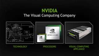 TECHNOLOGY PROCESSORS VISUAL COMPUTING 
APPLIANCE 
NVIDIA 
The Visual Computing Company 
 
