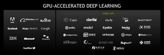 GPU-ACCELERATED DEEP LEARNING
START-UPS
 