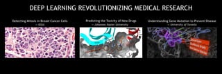 Detecting Mitosis in Breast Cancer Cells
— IDSIA
Predicting the Toxicity of New Drugs
— Johannes Kepler University
Understanding Gene Mutation to Prevent Disease
— University of Toronto
DEEP LEARNING REVOLUTIONIZING MEDICAL RESEARCH
 