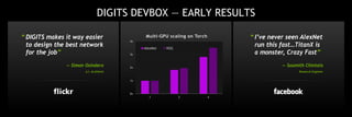“I’ve never seen AlexNet
run this fast…TitanX is
a monster, Crazy Fast”
DIGITS DEVBOX — EARLY RESULTS
“DIGITS makes it way easier
to design the best network
for the job”
0x
1x
2x
3x
4x
1 2 4
Multi-GPU scaling on Torch
AlexNet VGG
— Simon Osindero
A.I. Architech
— Soumith Chintala
Research Engineer
 
