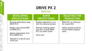 12
READYING FOR
PRODUCTION
RAPID
PROTOTYPING
DEVELOPING
APPLICATIONS
DRIVE PX 2
Built for
Develop applications using
DRIVE PX 2
Deploy a pre-trained DNN
on DRIVE PX 2
Migrate applications from
PC to DRIVE PX 2
Typically in a lab set up or
a few cars
DRIVE PX 2 as reference
for custom ECU
Safety concept to derive
certain Safety Integrity
Level
Validate algorithms in car
with live cameras/sensors
Partition existing system
(say, PC); include DRIVE
PX 2 for sensor fusion
10s of cars
 
