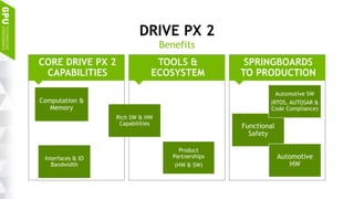 13
SPRINGBOARDS
TO PRODUCTION
TOOLS &
ECOSYSTEM
CORE DRIVE PX 2
CAPABILITIES
DRIVE PX 2
Benefits
Computation &
Memory
Interfaces & IO
Bandwidth
Rich SW & HW
Capabilities Functional
Safety
Automotive
HW
Automotive SW
(RTOS, AUTOSAR &
Code Compliance)
Product
Partnerships
(HW & SW)
 