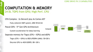 14
COMPUTATION & MEMORY
CPU Complex: 2x Denver2 plus 4x Cortex-A57
Fully coherent HMP system; ARM V8 64-bit
Pascal GPU – 5th Gen GPU Architecture
Custom acceleration for deep learning
Separate memory for Tegra (CPU + iGPU) and dGPU
Tegra (CPU + iGPU) to 8GB LPDDR4 (UMA): 50+GB/s
Discrete GPU to 4GB GDDR5: 80+ GB/s
24 DL TOPS from GPU; High Perf. CPU
CORE DRIVE PX 2 CAPABILITIES
 