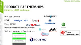 20
PRODUCT PARTNERSHIPS
Camera, LiDAR and more
USB/GigE Cameras
LiDAR
Image Sensors
Hardware Reference board partners
SDKs and frameworks from Partners
TOOLS & ECOSYSTEM
 