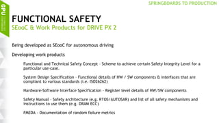 21
FUNCTIONAL SAFETY
Being developed as SEooC for autonomous driving
Developing work products
Functional and Technical Safety Concept – Scheme to achieve certain Safety Integrity Level for a
particular use-case.
System Design Specification – Functional details of HW / SW components & interfaces that are
compliant to various standards (i.e. ISO26262)
Hardware-Software Interface Specification – Register level details of HW/SW components
Safety Manual – Safety architecture (e.g. RTOS/AUTOSAR) and list of all safety mechanisms and
instructions to use them (e.g. DRAM ECC)
FMEDA - Documentation of random failure metrics
SEooC & Work Products for DRIVE PX 2
SPRINGBOARDS TO PRODUCTION
 