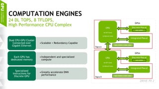 6
COMPUTATION ENGINES
•Scalable + Redundancy Capable
Dual CPU-GPU Cluster
Connected over
Gigabit Ethernet
•Independent and specialized
compute
Each GPU has
dedicated memory
•Greatly accelerate DNN
performance
Specialized
Instructions for
Discrete GPU
24 DL TOPS, 8 TFLOPS,
High Performance CPU Complex
DRIVE PX 2
 