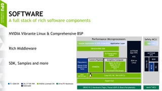 7
SOFTWARE
NVIDIA Vibrante Linux & Comprehensive BSP
Rich Middleware
SDK, Samples and more
A full stack of rich software components
 