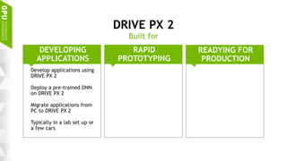 9
READYING FOR
PRODUCTION
RAPID
PROTOTYPING
DEVELOPING
APPLICATIONS
DRIVE PX 2
Built for
Develop applications using
DRIVE PX 2
Deploy a pre-trained DNN
on DRIVE PX 2
Migrate applications from
PC to DRIVE PX 2
Typically in a lab set up or
a few cars
DRIVE PX 2 as reference
for custom ECU
Safety concept to derive
certain Safety Integrity
Level
Validate algorithms in car
with live cameras/sensors
Partition existing system
(say, PC); include DRIVE
PX 2 for sensor fusion
10s of cars
 