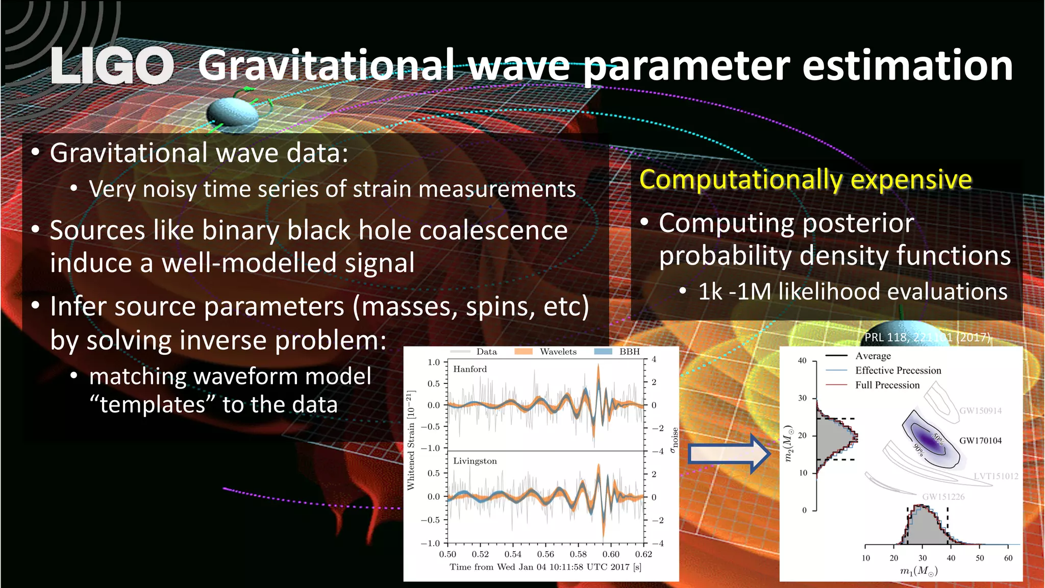 Gravitational wave parameter estimation
• Gravitational wave data:
• Very noisy time series of strain measurements
• Sources like binary black hole coalescence
induce a well-modelled signal
• Infer source parameters (masses, spins, etc)
by solving inverse problem:
• matching waveform model
“templates” to the data
PRL 118, 221101 (2017)
Computationally expensive
• Computing posterior
probability density functions
• 1k -1M likelihood evaluations
 