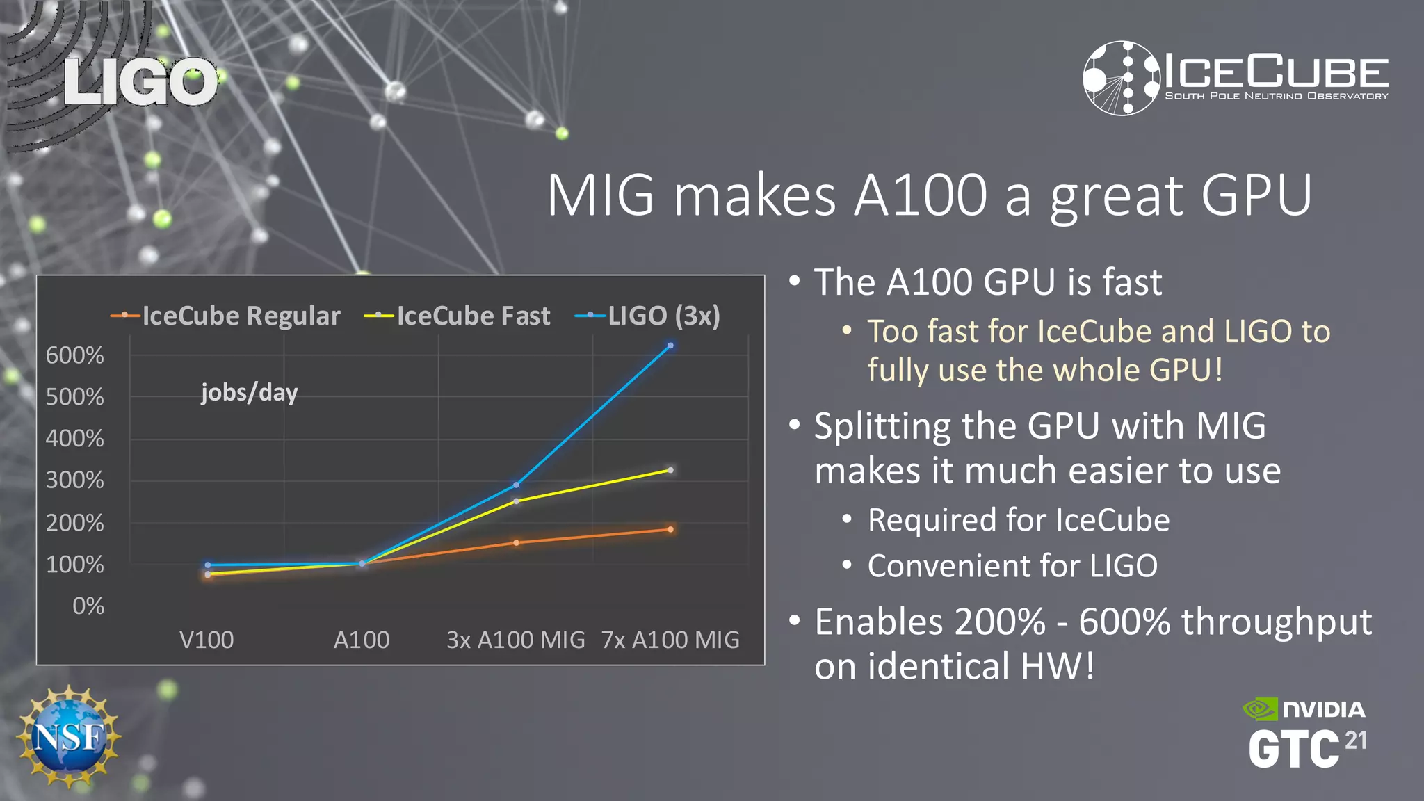 MIG makes A100 a great GPU
• The A100 GPU is fast
• Too fast for IceCube and LIGO to
fully use the whole GPU!
• Splitting the GPU with MIG
makes it much easier to use
• Required for IceCube
• Convenient for LIGO
• Enables 200% - 600% throughput
on identical HW!
0%
100%
200%
300%
400%
500%
600%
V100 A100 3x A100 MIG 7x A100 MIG
jobs/day
IceCube Regular IceCube Fast LIGO (3x)
 