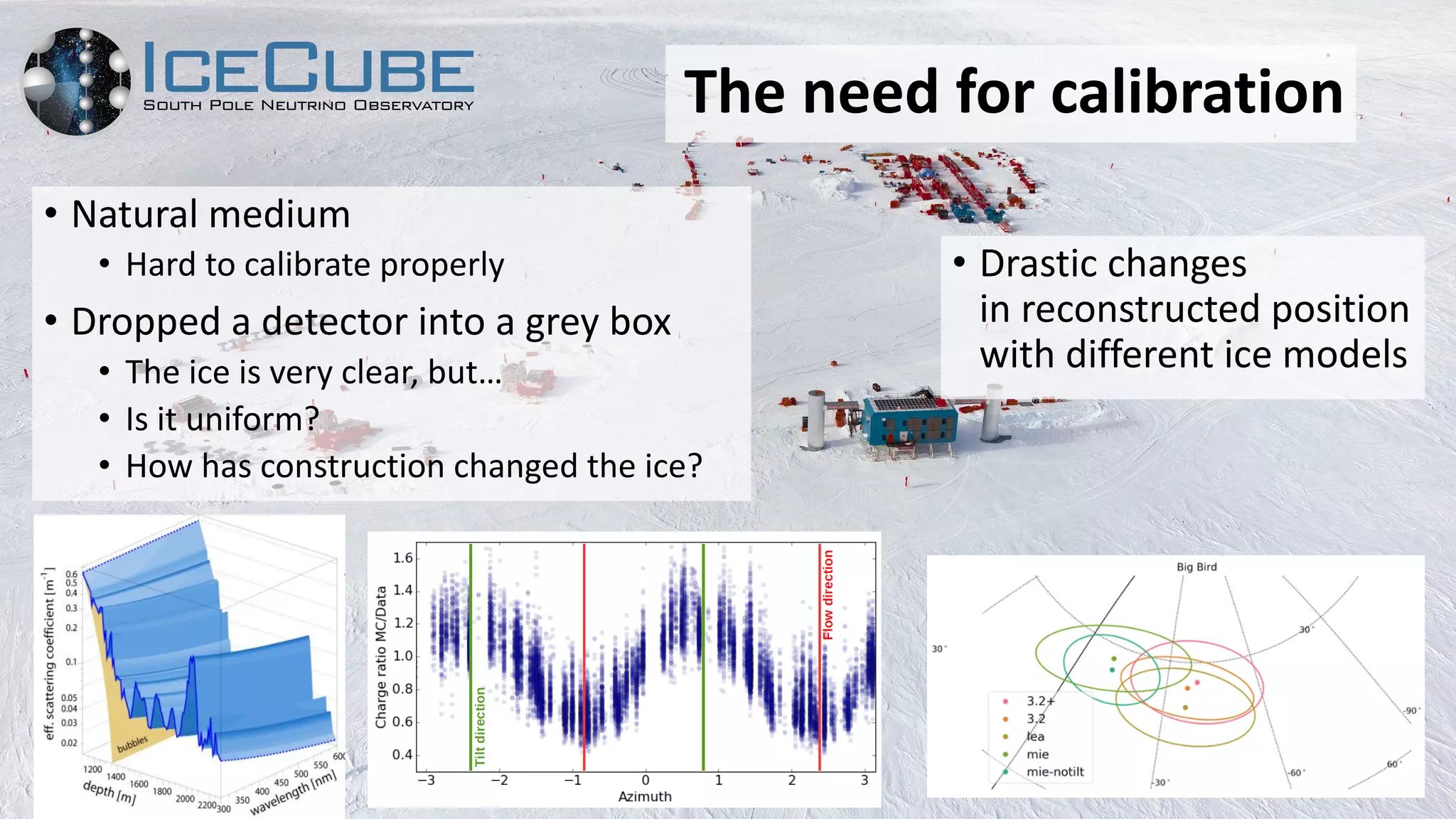 Optical Properties
• Combining all the possible information
• These features are included in simulation
• We’re always be developing them
Nature never tell us a perfect answer but obtained a
satisfactory agreement with data!
The need for calibration
• Natural medium
• Hard to calibrate properly
• Dropped a detector into a grey box
• The ice is very clear, but…
• Is it uniform?
• How has construction changed the ice?
• Drastic changes
in reconstructed position
with different ice models
 