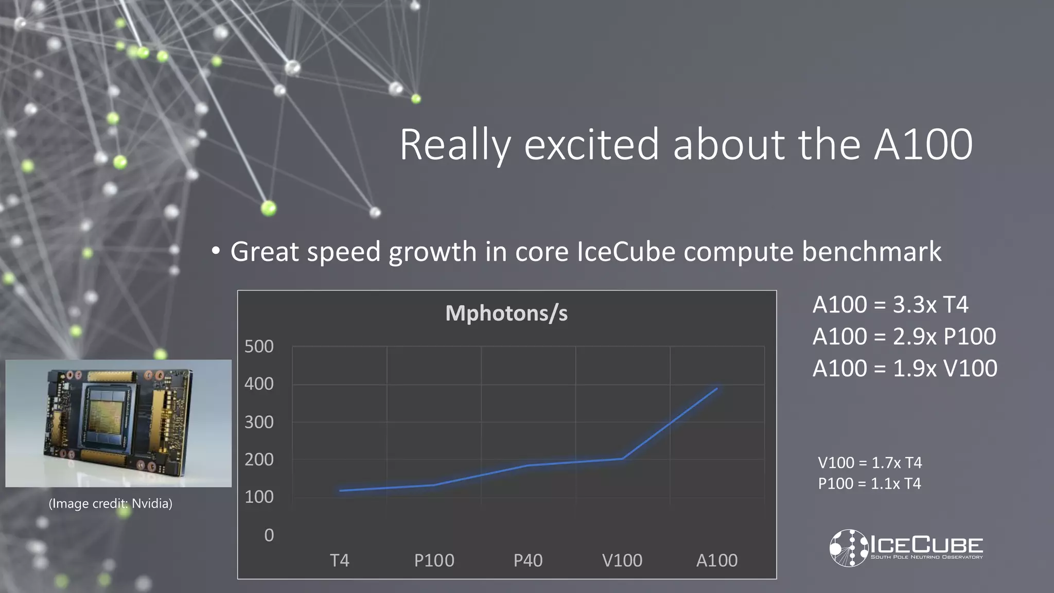 Really excited about the A100
• Great speed growth in core IceCube compute benchmark
0
100
200
300
400
500
T4 P100 P40 V100 A100
Mphotons/s
V100 = 1.7x T4
P100 = 1.1x T4
A100 = 3.3x T4
A100 = 2.9x P100
A100 = 1.9x V100
(Image credit: Nvidia)
 