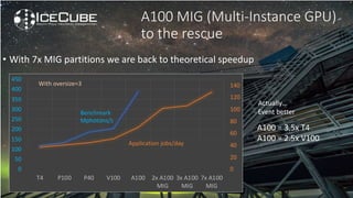 0
20
40
60
80
100
120
140
0
50
100
150
200
250
300
350
400
450
T4 P100 P40 V100 A100 2x A100
MIG
3x A100
MIG
7x A100
MIG
A100 MIG (Multi-Instance GPU)
to the rescue
• With 7x MIG partitions we are back to theoretical speedup
A100 = 3.5x T4
A100 = 2.5x V100
Benchmark
Mphotons/s
Application jobs/day
Actually…
Event better
With oversize=3
 