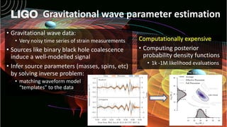 Gravitational wave parameter estimation
• Gravitational wave data:
• Very noisy time series of strain measurements
• Sources like binary black hole coalescence
induce a well-modelled signal
• Infer source parameters (masses, spins, etc)
by solving inverse problem:
• matching waveform model
“templates” to the data
PRL 118, 221101 (2017)
Computationally expensive
• Computing posterior
probability density functions
• 1k -1M likelihood evaluations
 