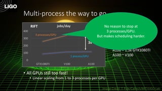 Multi-process the way to go
• All GPUs still too fast!
• Linear scaling from 1 to 3 processes per GPU
Image Credit: T. Pyle/Caltech/MIT/LIGO Lab
A100 = 1.3x GTX1080TI
A100 ~ V100
0
100
200
300
400
GTX1080TI V100 A100
jobs/day
3 processes/GPU
1 process/GPU
3x
No reason to stop at
3 processes/GPU.
But makes scheduling harder.
RIFT
 