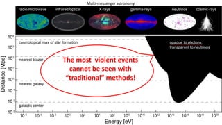 The most violent events
cannot be seen with
“traditional” methods!
Multi-messenger astronomy
 