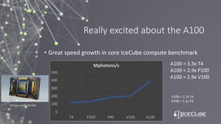 Really excited about the A100
• Great speed growth in core IceCube compute benchmark
0
100
200
300
400
500
T4 P100 P40 V100 A100
Mphotons/s
V100 = 1.7x T4
P100 = 1.1x T4
A100 = 3.3x T4
A100 = 2.9x P100
A100 = 1.9x V100
(Image credit: Nvidia)
 