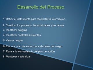 1. Definir el instrumento para recolectar la información.
2. Clasificar los procesos, las actividades y las tareas.
3. Identificar peligros
4. Identificar controles existentes
5. Valorar riesgos
6. Elaborar plan de acción para el control del riesgo.
7. Revisar la conveniencia del plan de acción.
8. Mantener y actualizar
Desarrollo del Proceso
 