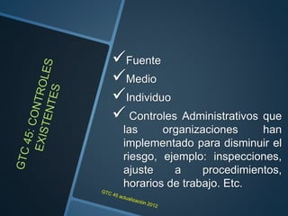 Fuente
Medio
Individuo
 Controles Administrativos que
las organizaciones han
implementado para disminuir el
riesgo, ejemplo: inspecciones,
ajuste a procedimientos,
horarios de trabajo. Etc.
 