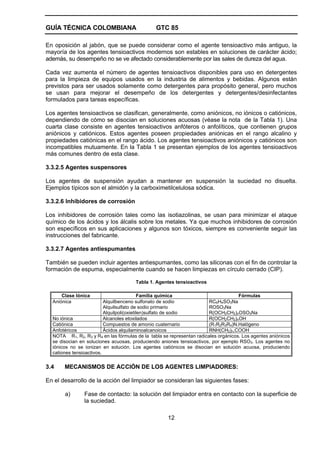 GUÍA TÉCNICA COLOMBIANA

GTC 85

En oposición al jabón, que se puede considerar como el agente tensioactivo más antiguo, la
mayoría de los agentes tensioactivos modernos son estables en soluciones de carácter ácido;
además, su desempeño no se ve afectado considerablemente por las sales de dureza del agua.
Cada vez aumenta el número de agentes tensioactivos disponibles para uso en detergentes
para la limpieza de equipos usados en la industria de alimentos y bebidas. Algunos están
previstos para ser usados solamente como detergentes para propósito general, pero muchos
se usan para mejorar el desempeño de los detergentes y detergentes/desinfectantes
formulados para tareas específicas.
Los agentes tensioactivos se clasifican, generalmente, como aniónicos, no iónicos o catiónicos,
dependiendo de cómo se disocian en soluciones acuosas (véase la nota de la Tabla 1). Una
cuarta clase consiste en agentes tensioactivos anfóteros o anfolíticos, que contienen grupos
aniónicos y catiónicos. Estos agentes poseen propiedades aniónicas en el rango alcalino y
propiedades catiónicas en el rango ácido. Los agentes tensioactivos aniónicos y catiónicos son
incompatibles mutuamente. En la Tabla 1 se presentan ejemplos de los agentes tensioactivos
más comunes dentro de esta clase.
3.3.2.5 Agentes suspensores
Los agentes de suspensión ayudan a mantener en suspensión la suciedad no disuelta.
Ejemplos típicos son el almidón y la carboximetilcelulosa sódica.
3.3.2.6 Inhibidores de corrosión
Los inhibidores de corrosión tales como las isotiazolinas, se usan para minimizar el ataque
químico de los ácidos y los álcalis sobre los metales. Ya que muchos inhibidores de corrosión
son específicos en sus aplicaciones y algunos son tóxicos, siempre es conveniente seguir las
instrucciones del fabricante.
3.3.2.7 Agentes antiespumantes
También se pueden incluir agentes antiespumantes, como las siliconas con el fin de controlar la
formación de espuma, especialmente cuando se hacen limpiezas en círculo cerrado (CIP).
Tabla 1. Agentes tensioactivos
Clase Iónica
Aniónica

Familia química
Fórmulas
Alquilbenceno sulfonato de sodio
RC6H4SO3Na
Alquilsulfato de sodio primario
ROSO3Na
Alquilpoli(oxietilen)sulfato de sodio
R(OCH2CH2)nOSO3Na
No iónica
Alcanoles etoxilados
R(OCH2CH2)nOH
Catiónica
Compuestos de amonio cuaternario
(R1R2R3R4)N.Halógeno
Anfotéricos
Ácidos alquilaminoalcanoicos
RNH(CH2)n,COOH
NOTA R1, R2, R3 y R4 en las fórmulas de la tabla se representan radicales orgánicos. Los agentes aniónicos
se disocian en soluciones acuosas, produciendo aniones tensioactivos, por ejemplo RSO3. Los agentes no
iónicos no se ionizan en solución. Los agentes catiónicos se disocian en solución acuosa, produciendo
cationes tensioactivos.

3.4

MECANISMOS DE ACCIÓN DE LOS AGENTES LIMPIADORES:

En el desarrollo de la acción del limpiador se consideran las siguientes fases:
a)

Fase de contacto: la solución del limpiador entra en contacto con la superficie de
la suciedad.
12

 