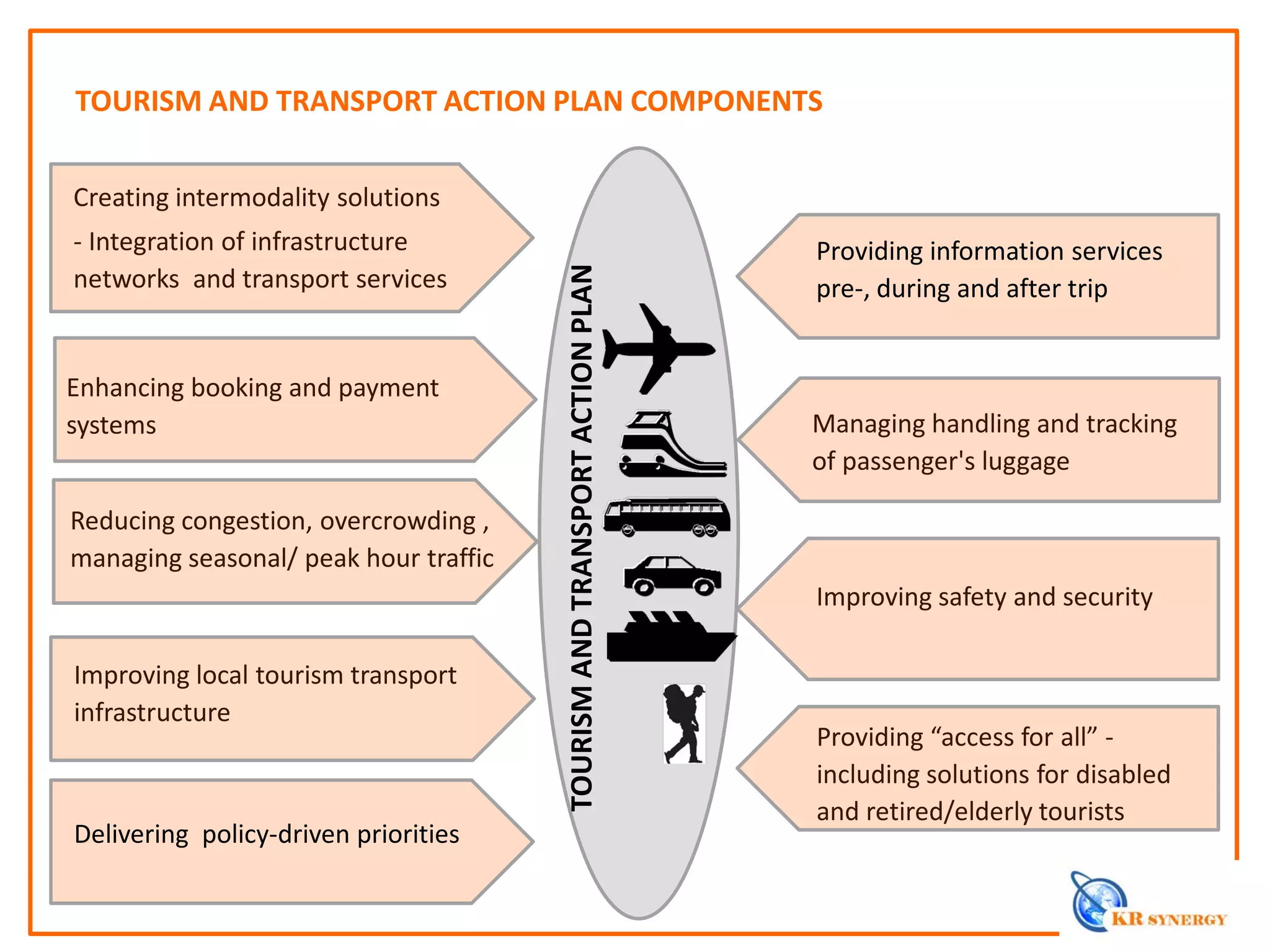 Delivering policy-driven priorities
Improving local tourism transport
infrastructure
Reducing congestion, overcrowding ,
managing seasonal/ peak hour traffic
Enhancing booking and payment
systems
Creating intermodality solutions
- Integration of infrastructure
networks and transport services
TOURISM AND TRANSPORT ACTION PLAN COMPONENTS
TOURISMANDTRANSPORTACTIONPLAN
Providing information services
pre-, during and after trip
Managing handling and tracking
of passenger's luggage
Improving safety and security
Providing “access for all” -
including solutions for disabled
and retired/elderly tourists
 